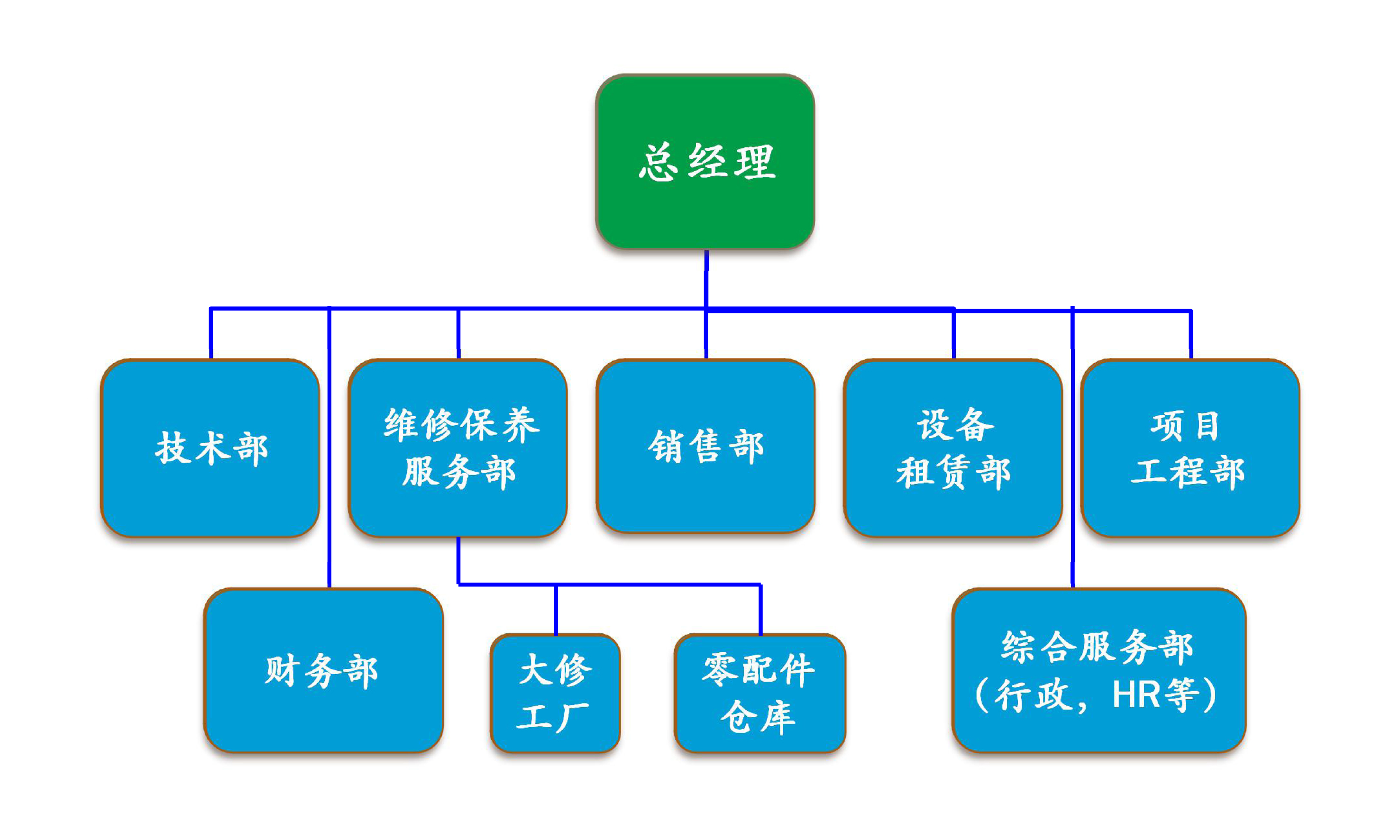上海乾设机电技术有限公司组织架构解析 聚焦机电设备及配件业务的高效运营体系